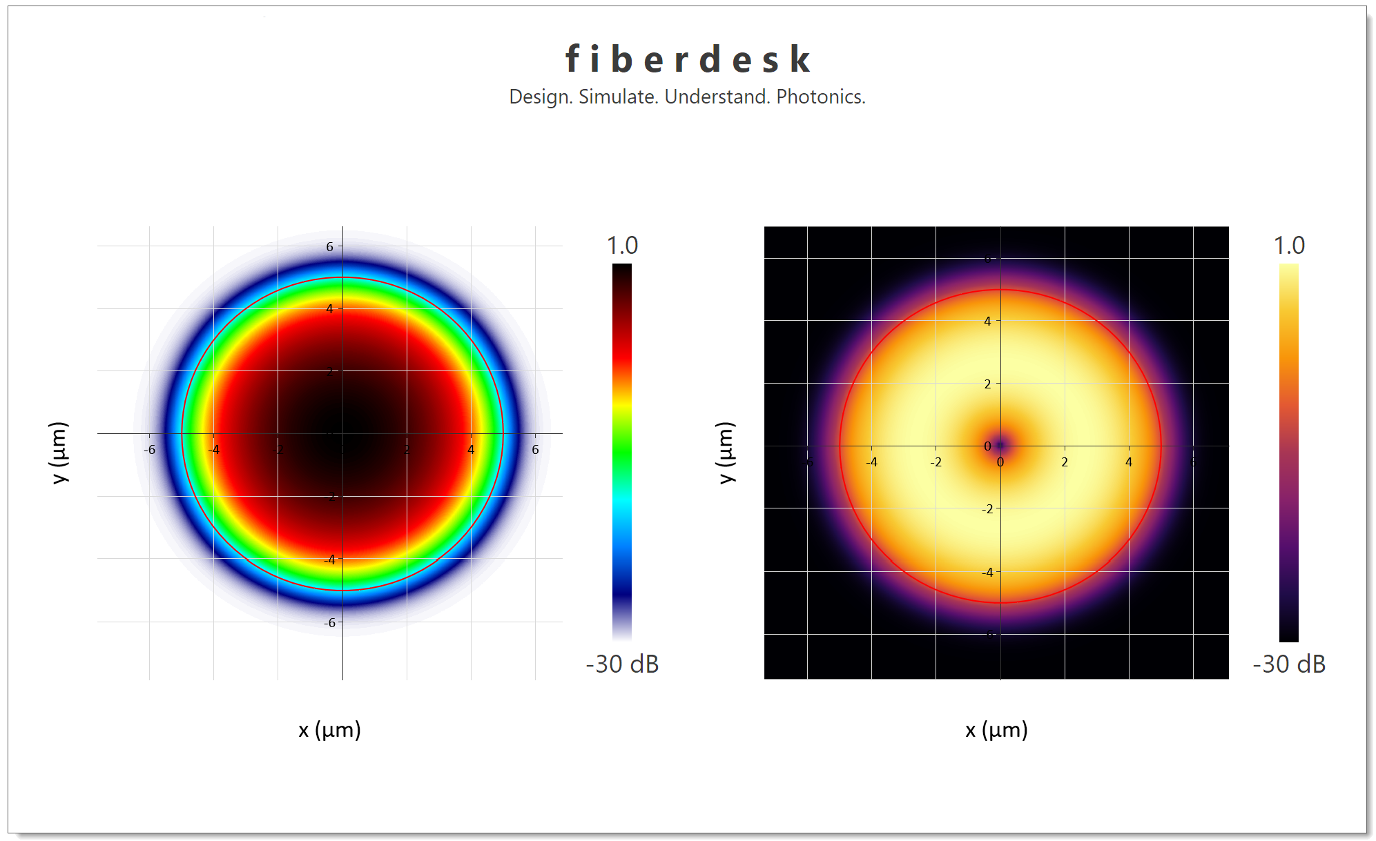 Mode solver view