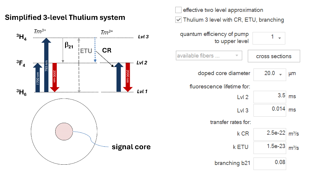 Rate equation thulium