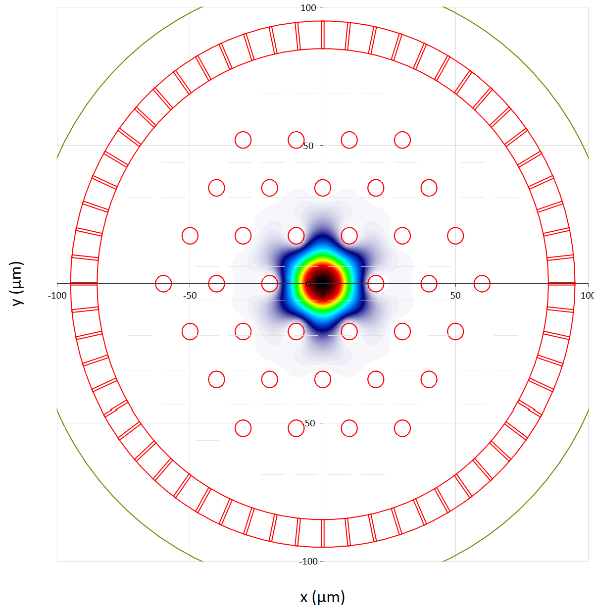 Solved mode double clad PCF